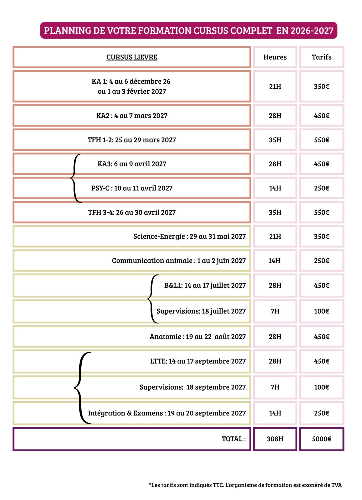 Planning lievre